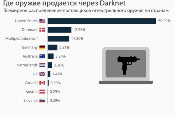 Кракен тг маркетплейс