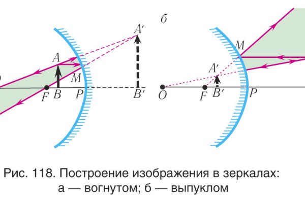 Кракен сайт сегодня